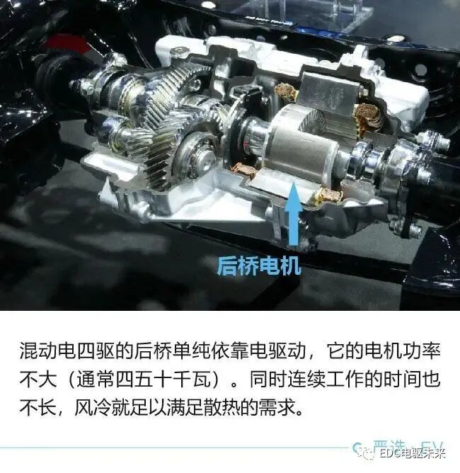 电机怎么冷却的?解剖给你看！的图9