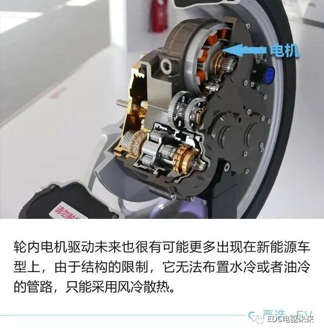 电机怎么冷却的?解剖给你看！的图10