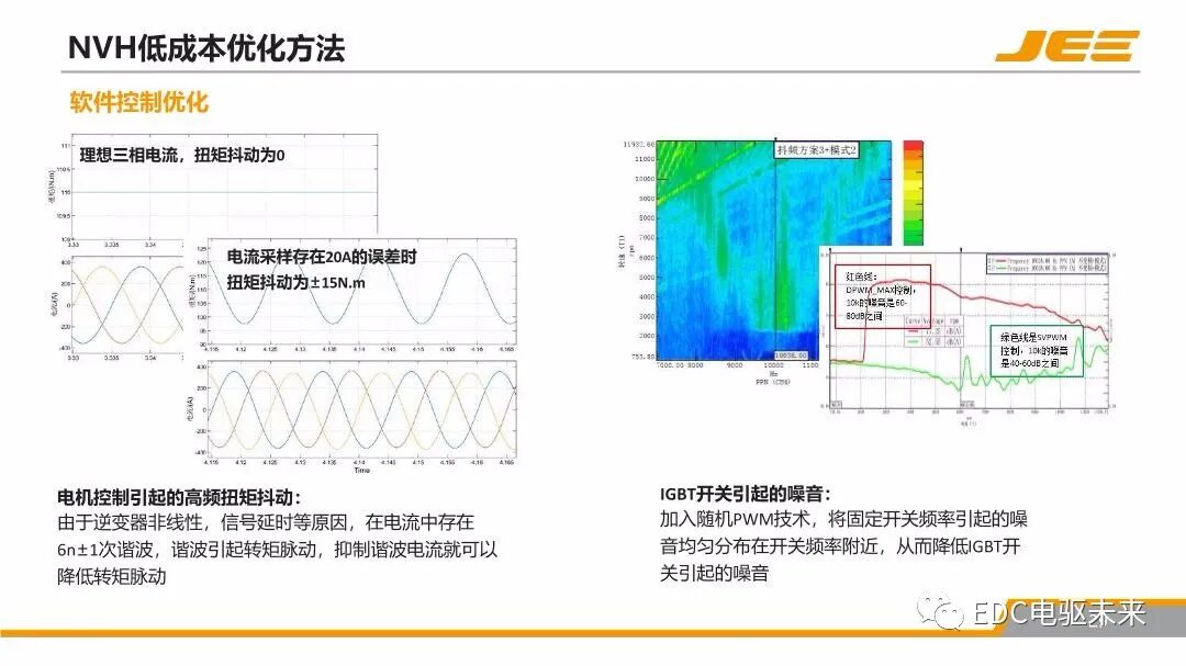 高速集成式三合一電橋的NVH技術發展與展望的圖28