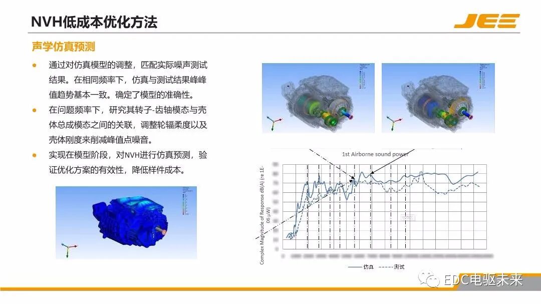 高速集成式三合一電橋的NVH技術發展與展望的圖30