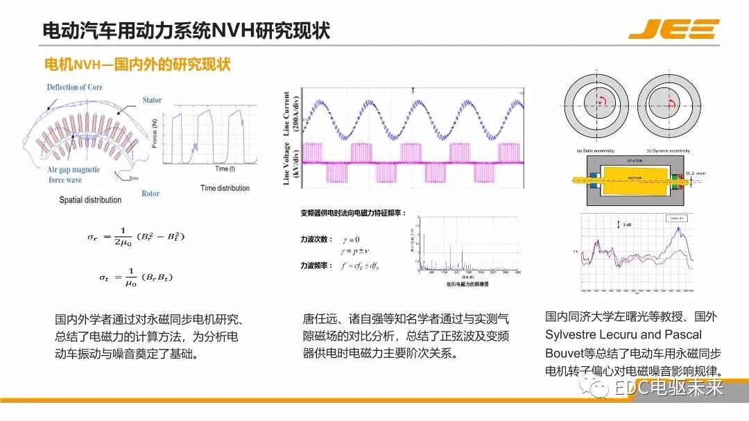 高速集成式三合一電橋的NVH技術發展與展望的圖14