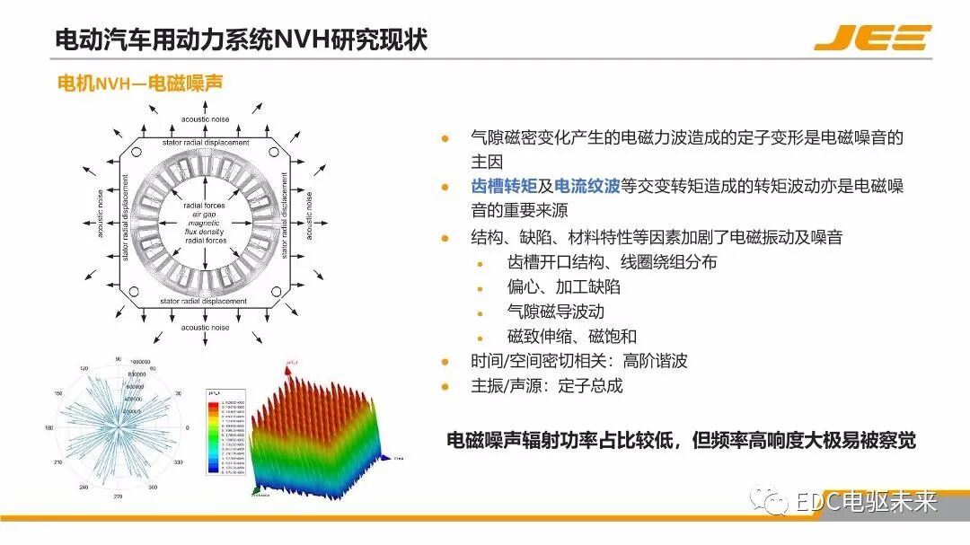 高速集成式三合一電橋的NVH技術發展與展望的圖10