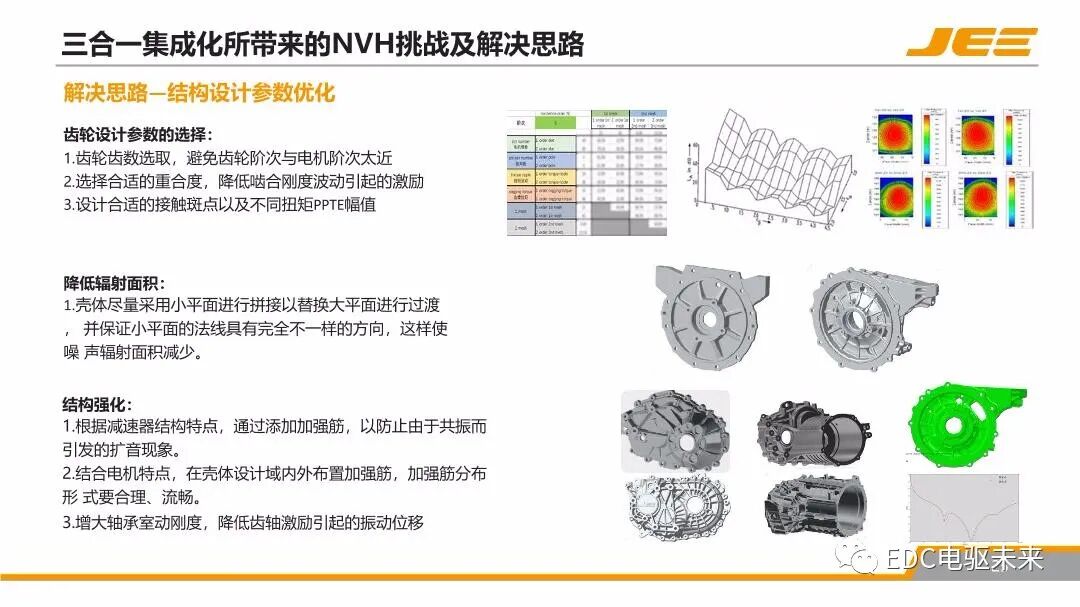 高速集成式三合一電橋的NVH技術發展與展望的圖25