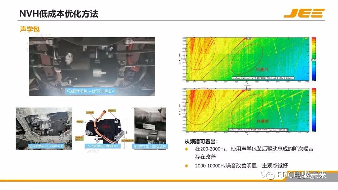 高速集成式三合一電橋的NVH技術發展與展望的圖32