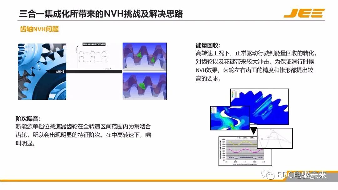 高速集成式三合一電橋的NVH技術發展與展望的圖22