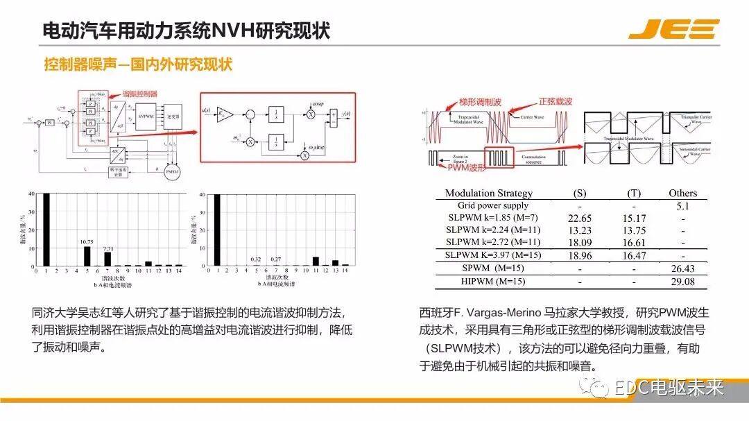 高速集成式三合一電橋的NVH技術發展與展望的圖17