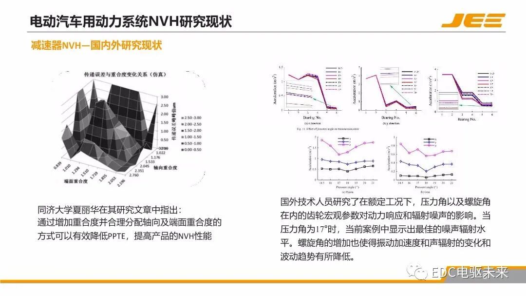 高速集成式三合一電橋的NVH技術發展與展望的圖7