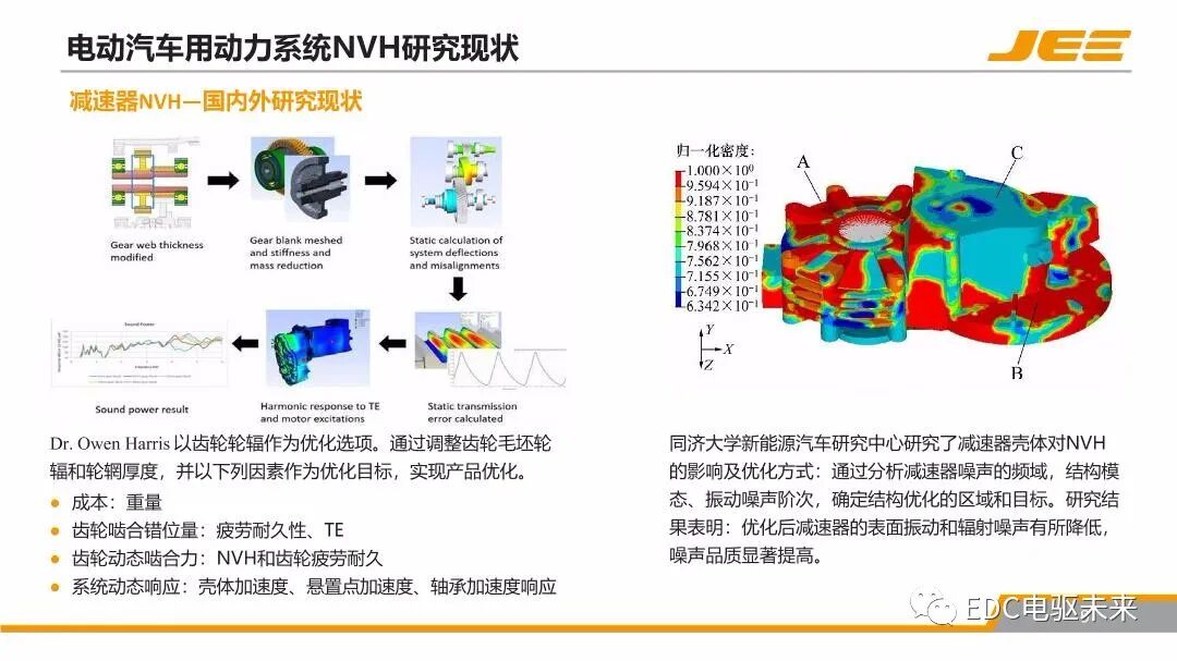 高速集成式三合一電橋的NVH技術發展與展望的圖8