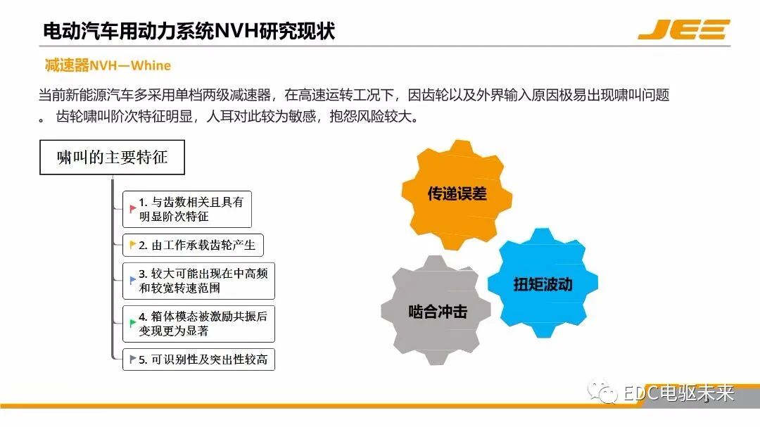 高速集成式三合一電橋的NVH技術發展與展望的圖4