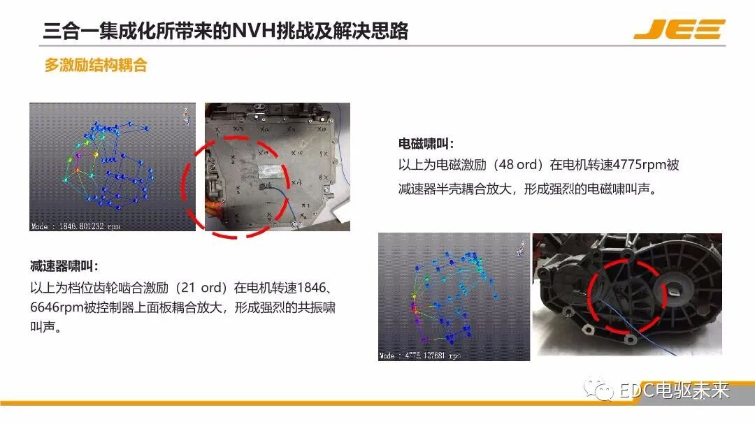 高速集成式三合一電橋的NVH技術發展與展望的圖21