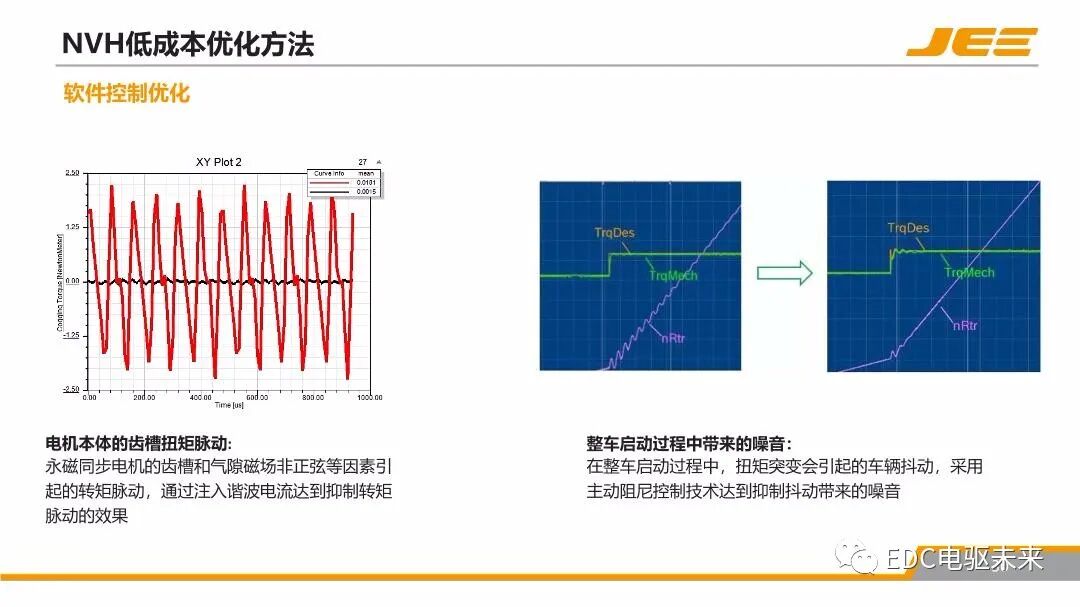 高速集成式三合一電橋的NVH技術發展與展望的圖29