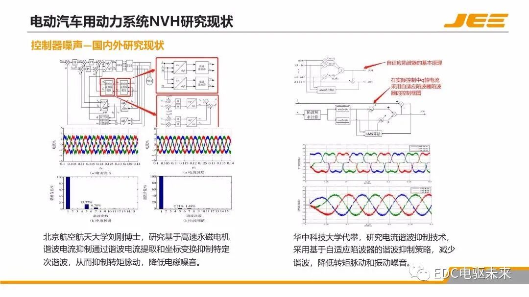 高速集成式三合一電橋的NVH技術發展與展望的圖18