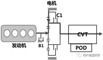 新型P2構(gòu)型混合動(dòng)力系統(tǒng)分析的圖7
