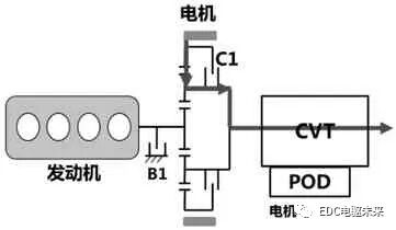 新型P2構(gòu)型混合動(dòng)力系統(tǒng)分析的圖4