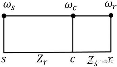 新型P2構(gòu)型混合動(dòng)力系統(tǒng)分析的圖34