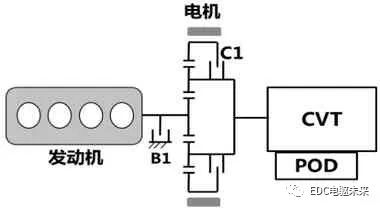 新型P2构型混合动力系统分析的图2