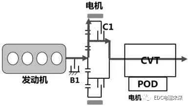 新型P2构型混合动力系统分析的图25