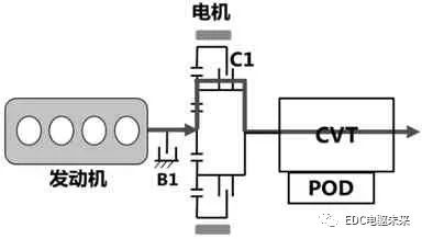 新型P2构型混合动力系统分析的图13