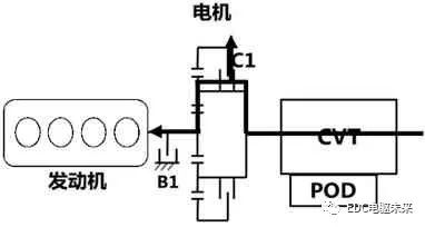 新型P2构型混合动力系统分析的图33