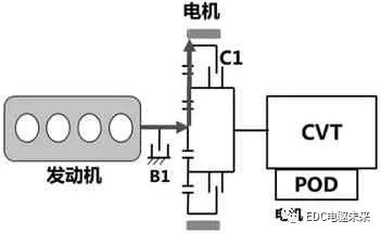 新型P2构型混合动力系统分析的图16