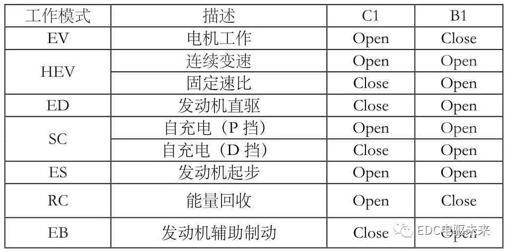 新型P2構(gòu)型混合動(dòng)力系統(tǒng)分析的圖3