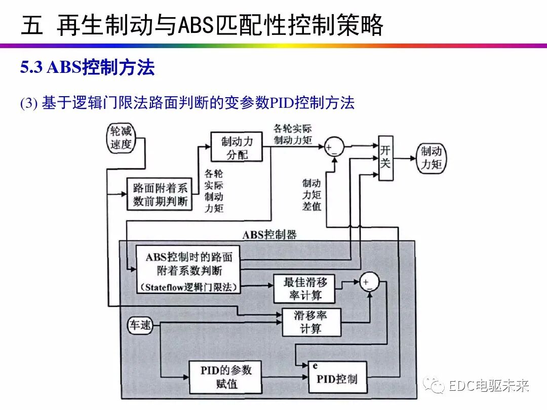 电动汽车讲解-再生制动＆能量回收的图60