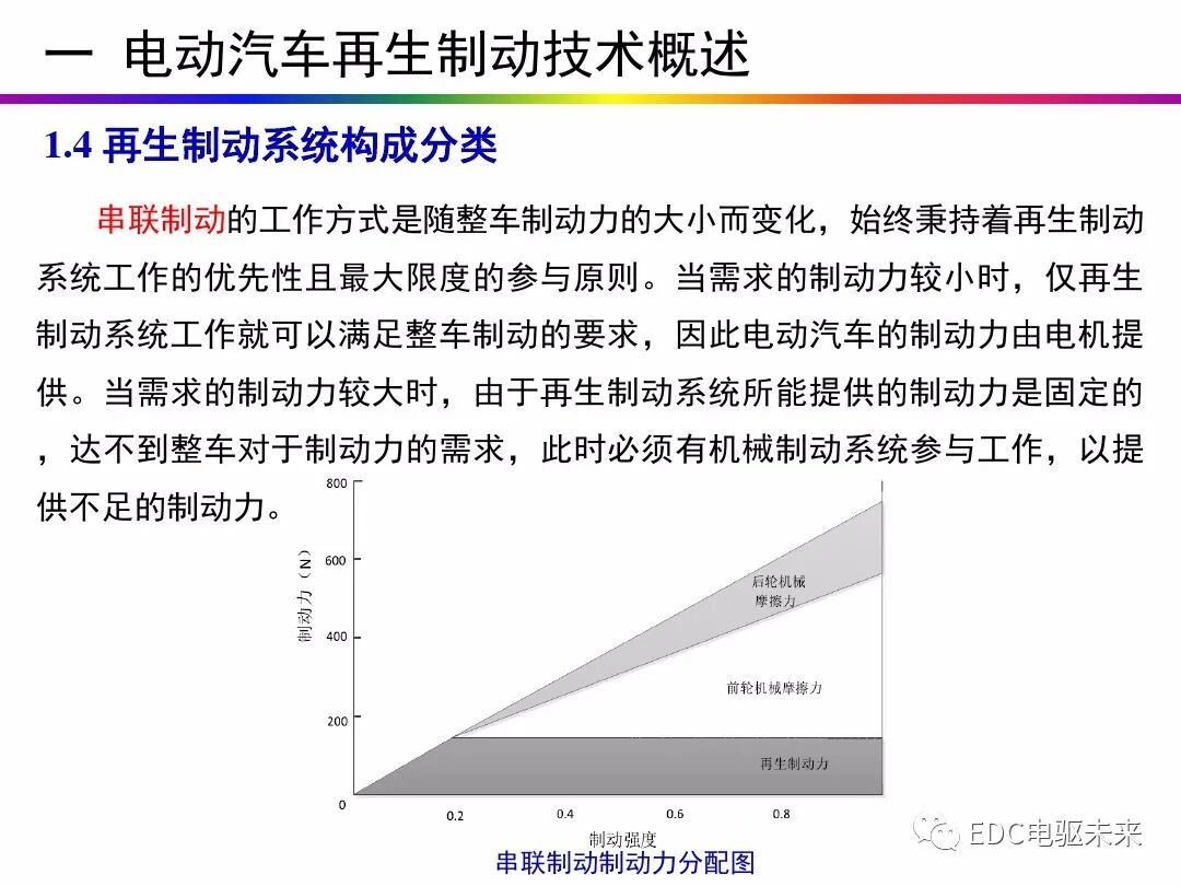 电动汽车讲解-再生制动＆能量回收的图11