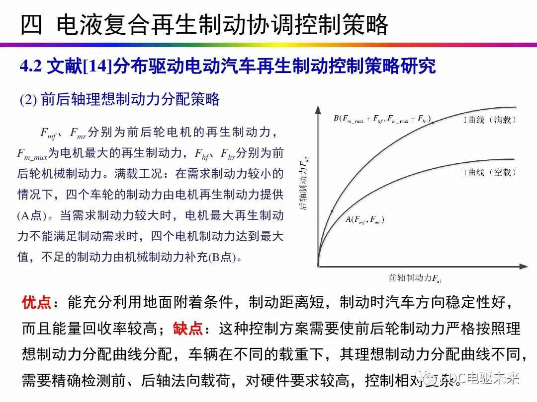 电动汽车讲解-再生制动＆能量回收的图43