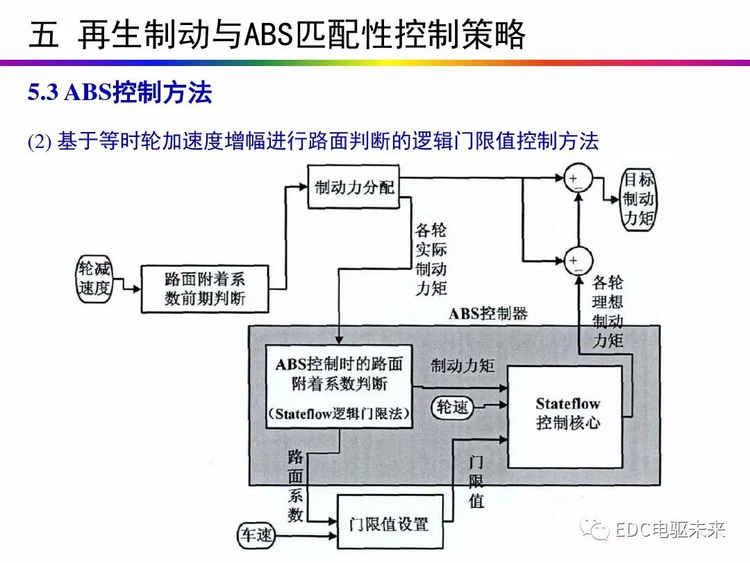 电动汽车讲解-再生制动＆能量回收的图58
