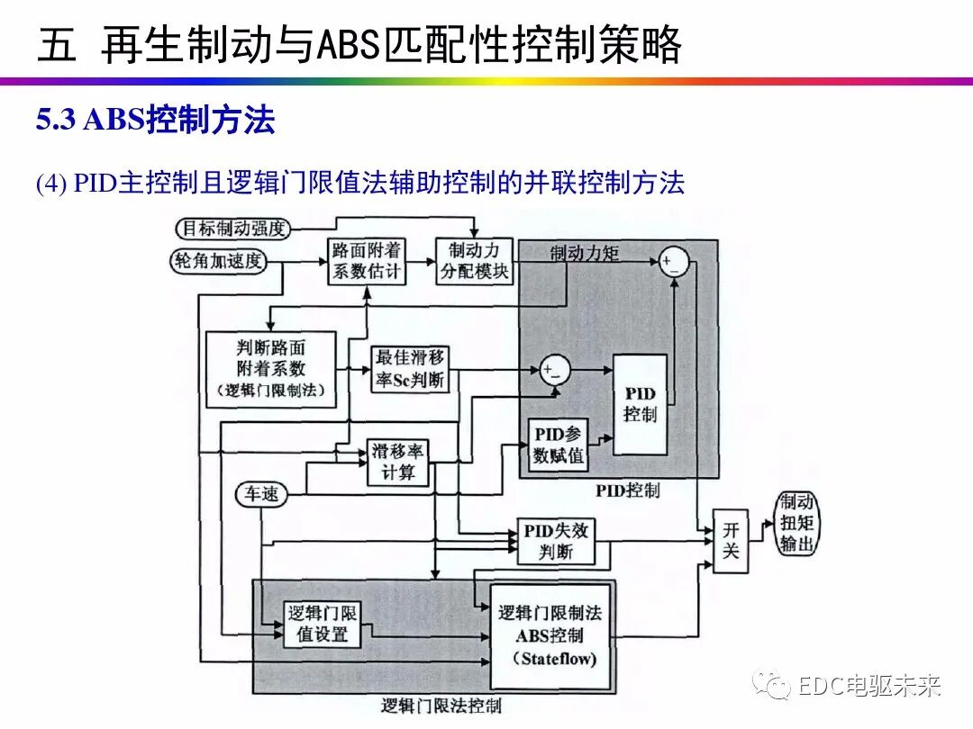 电动汽车讲解-再生制动＆能量回收的图62