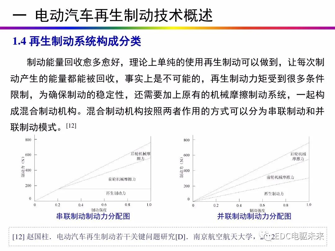 电动汽车讲解-再生制动＆能量回收的图10