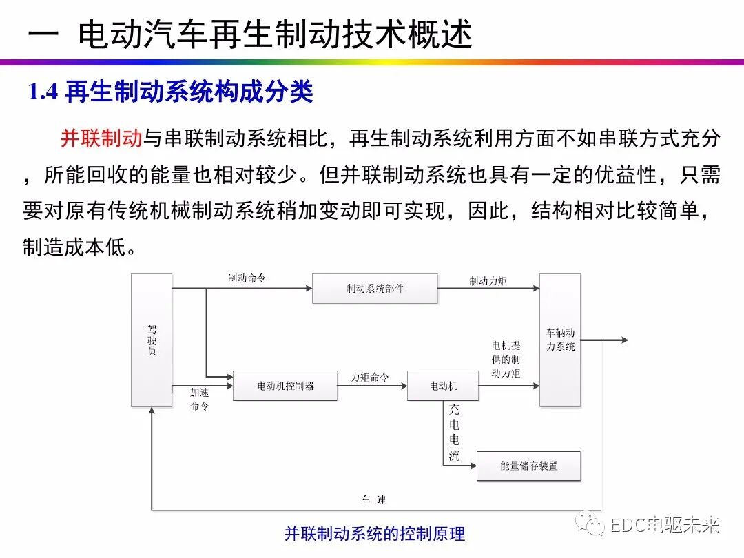 电动汽车讲解-再生制动＆能量回收的图14