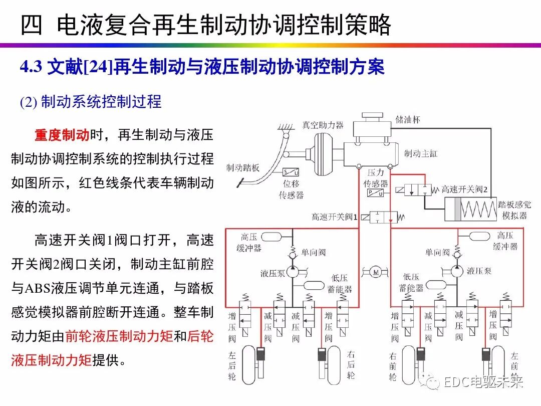 电动汽车讲解-再生制动＆能量回收的图49