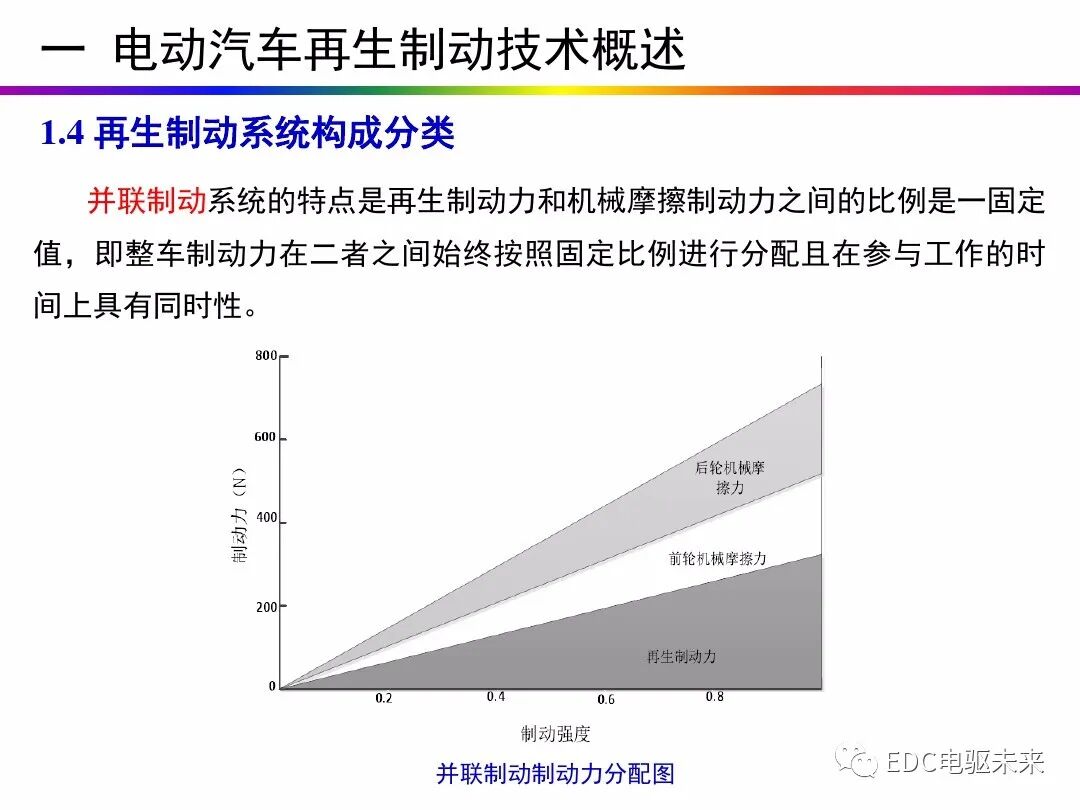 电动汽车讲解-再生制动＆能量回收的图13