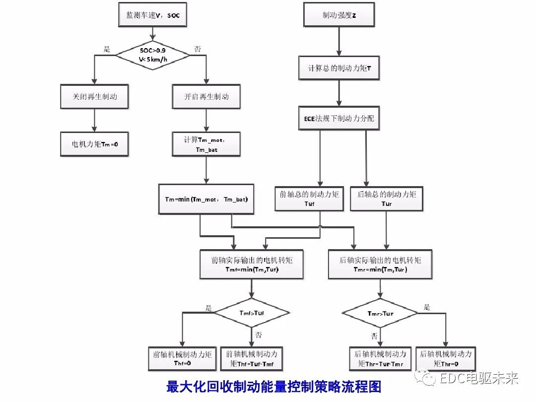 电动汽车讲解-再生制动＆能量回收的图45