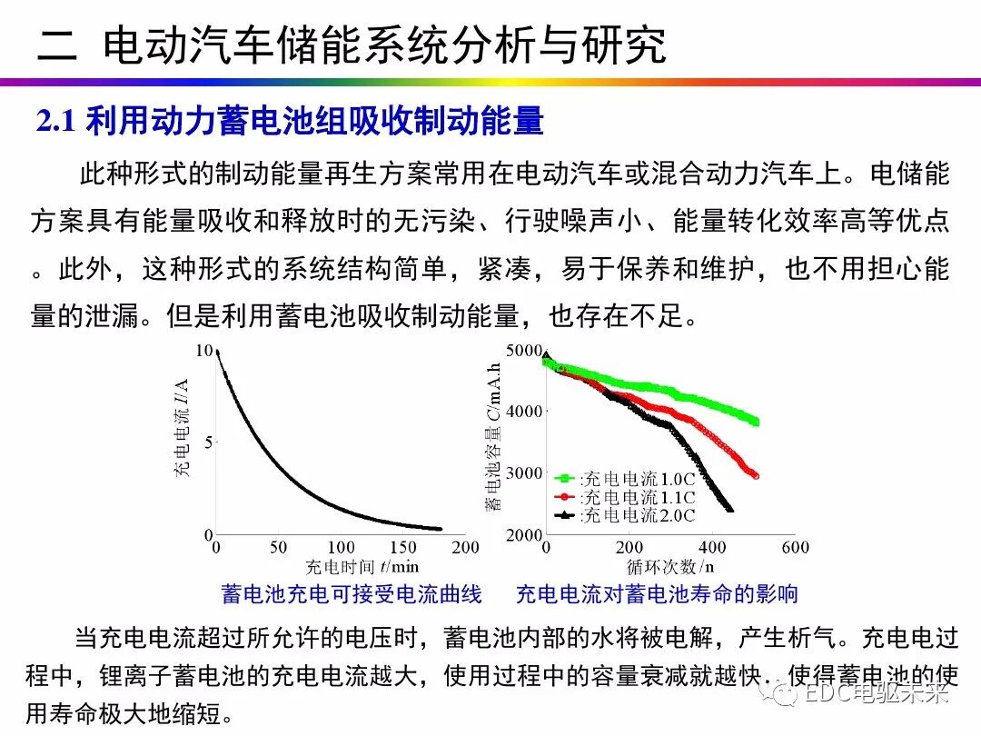 电动汽车讲解-再生制动＆能量回收的图19