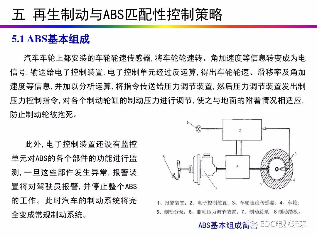 电动汽车讲解-再生制动＆能量回收的图52