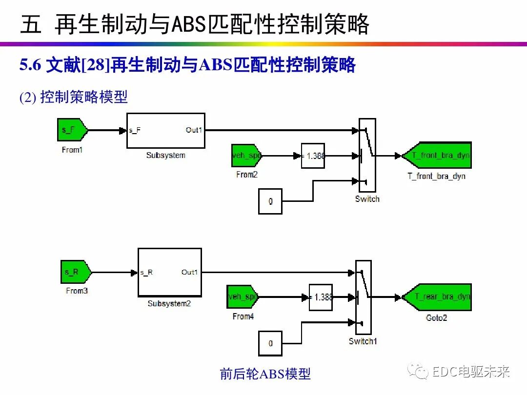 电动汽车讲解-再生制动＆能量回收的图69