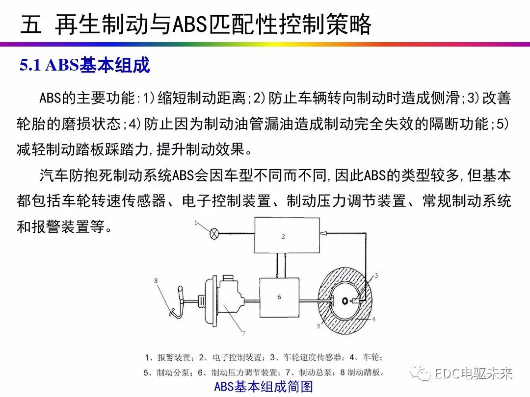 电动汽车讲解-再生制动＆能量回收的图51