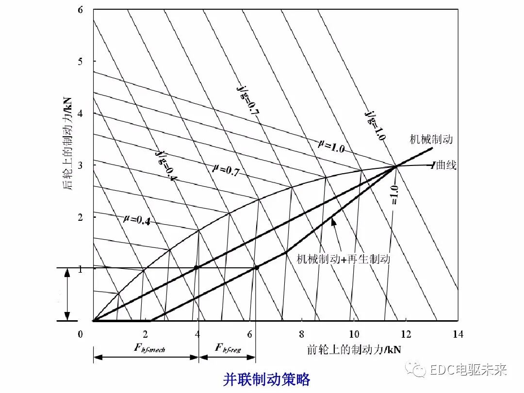 电动汽车讲解-再生制动＆能量回收的图40
