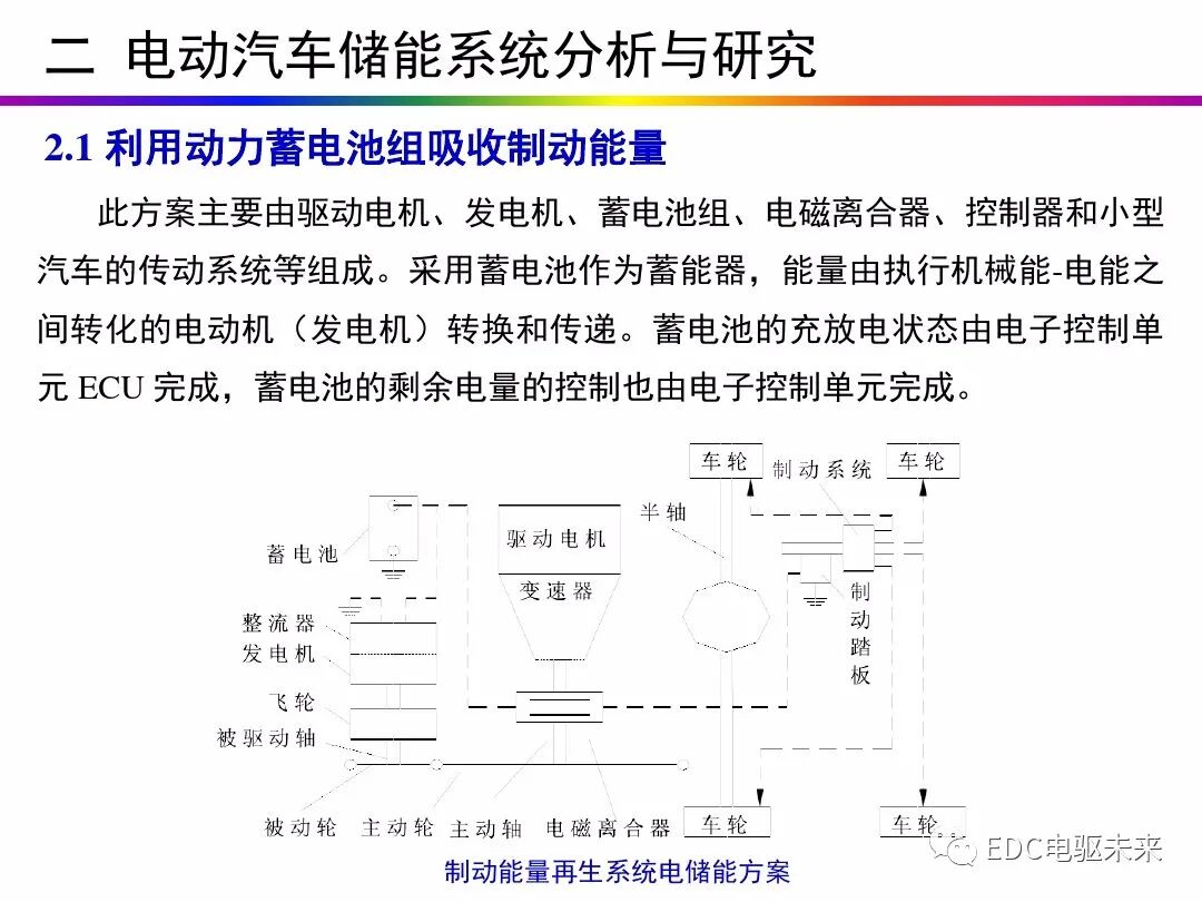 电动汽车讲解-再生制动＆能量回收的图18