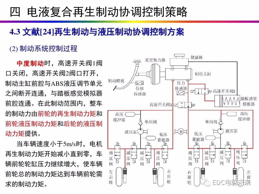 电动汽车讲解-再生制动＆能量回收的图48