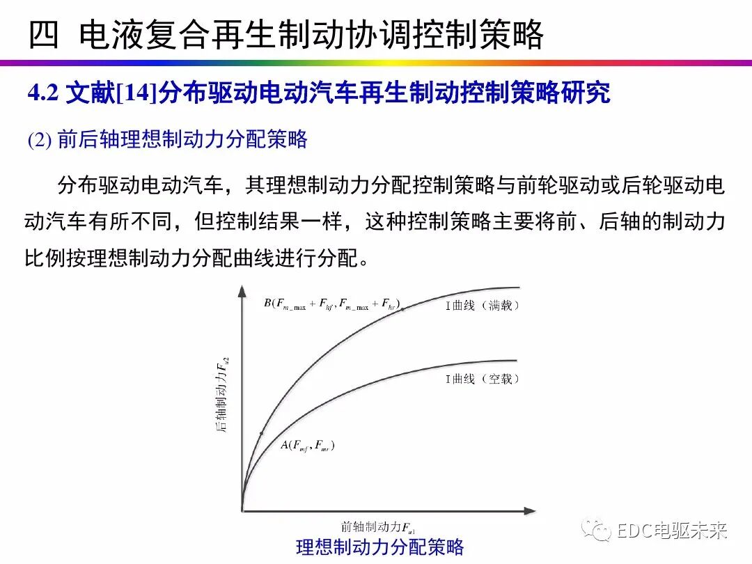 电动汽车讲解-再生制动＆能量回收的图42