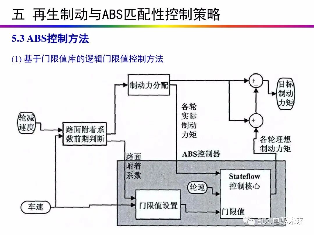 电动汽车讲解-再生制动＆能量回收的图56