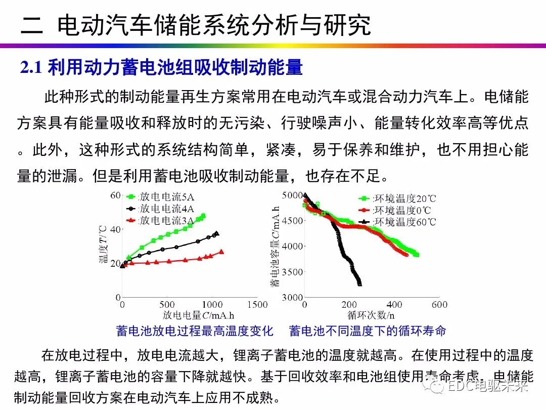 电动汽车讲解-再生制动＆能量回收的图20