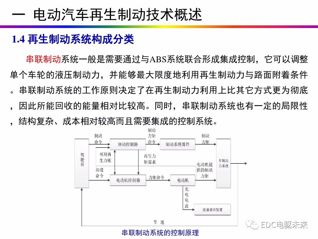 电动汽车讲解-再生制动＆能量回收的图12