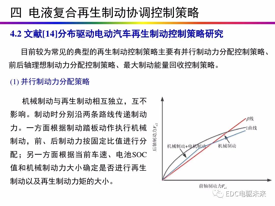 电动汽车讲解-再生制动＆能量回收的图41