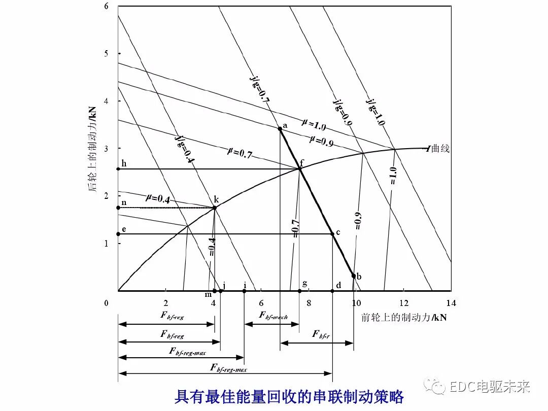 电动汽车讲解-再生制动＆能量回收的图38