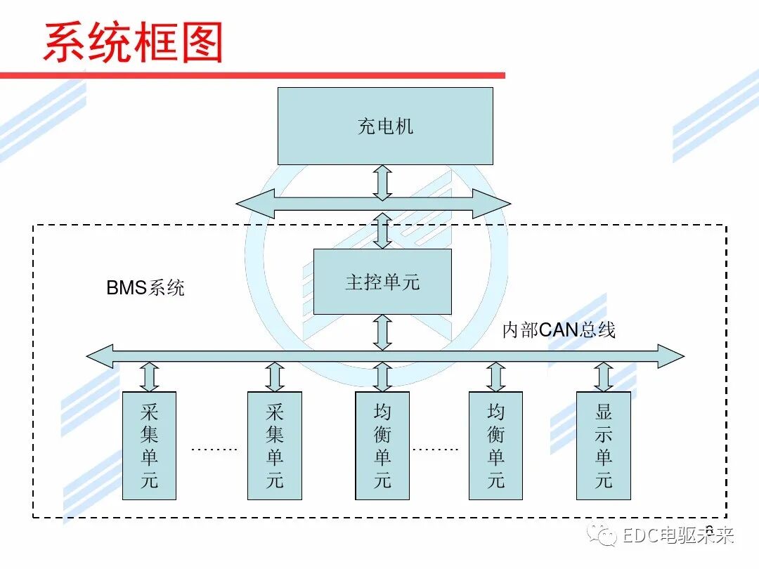 新能源汽車講解丨初探BMS電池管理系統的圖6