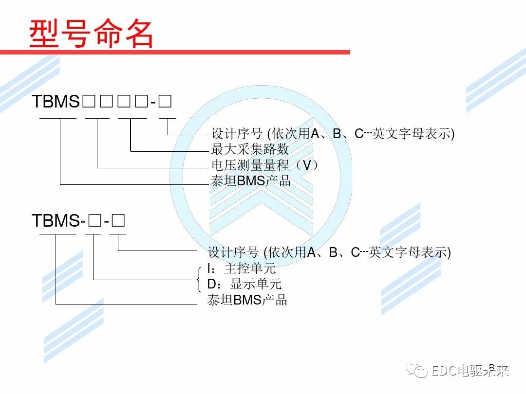 新能源汽車講解丨初探BMS電池管理系統的圖8